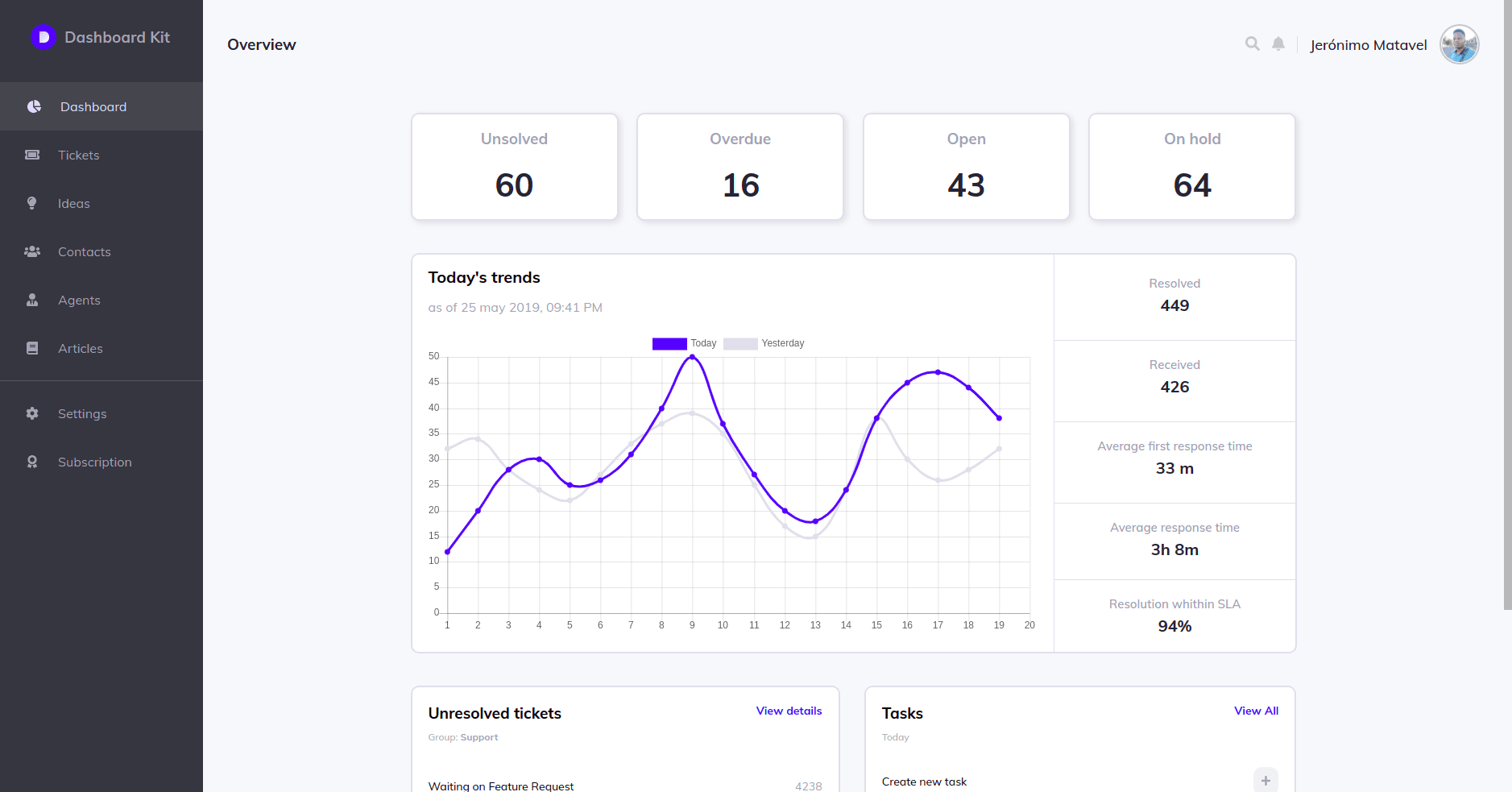 Admin Dashboard
